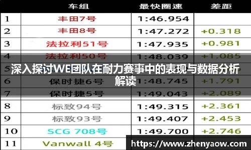 深入探讨WE团队在耐力赛事中的表现与数据分析解读