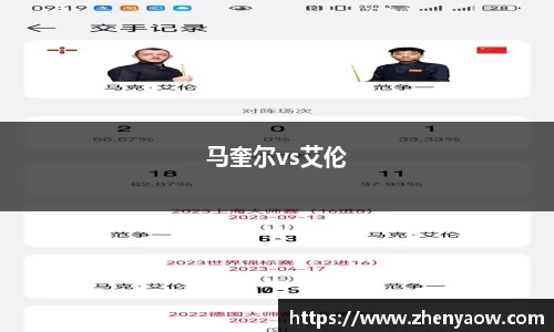 马奎尔vs艾伦